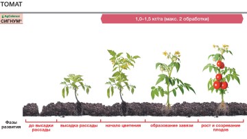 СИГНУМ® - Решения для сельского хозяйства
